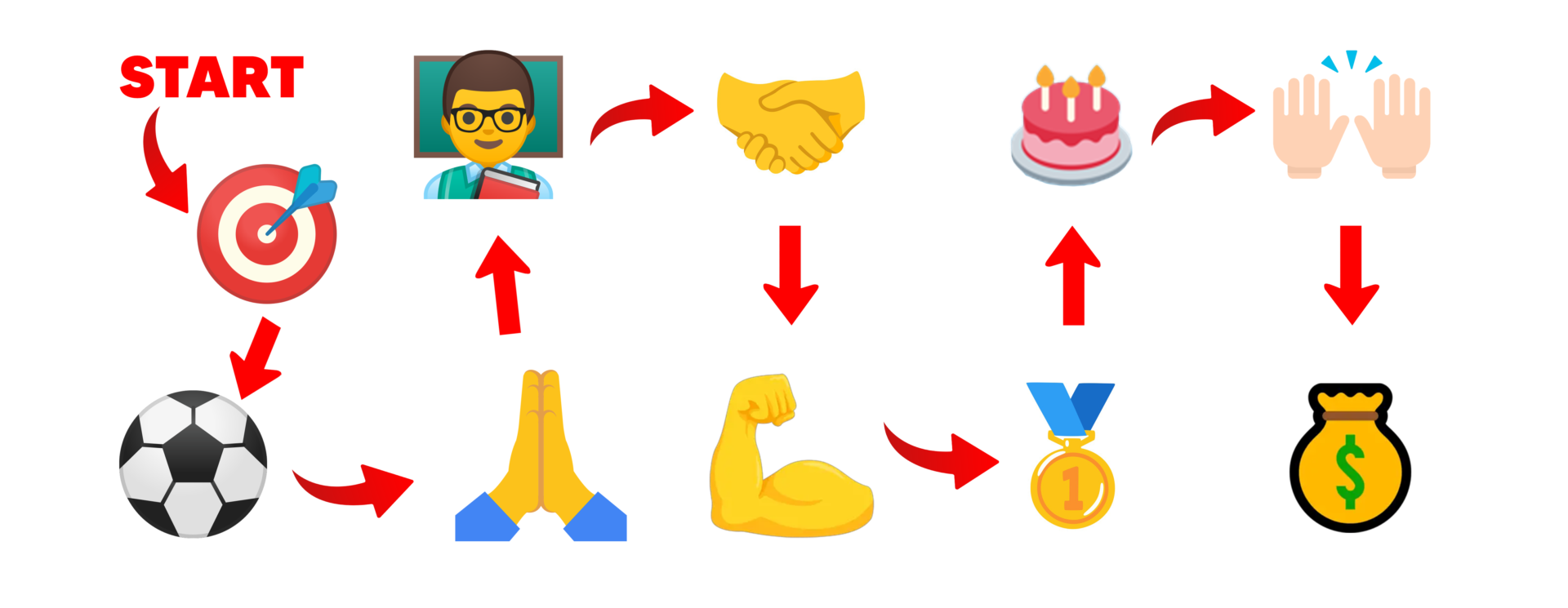 You are currently viewing 10 Things To Make Sure You’re Not Disappointing Your Employees On The Onboarding Process